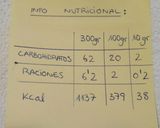 Foto del paso 2 de la receta: Crema de cacao sana y baja en carbohidratos