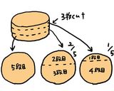 A picture of step 2 of For Hinamatsuri (Doll's Festival): A Doll Tier Cake!.