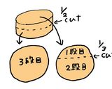 A picture of step 1 of For Hinamatsuri (Doll's Festival): A Doll Tier Cake!.