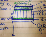 A picture of step 1 of Vertical Layer Cake.