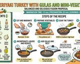 Foto del paso 8 de la receta: Pavo en salsa teriyaki con gulas y verduritas