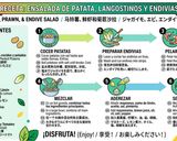 Foto del paso 10 de la receta: Ensalada de Patata, Langostinos y Endivias