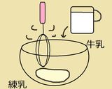 A picture of step 2 of Easy Condensed Milk Ice Candy.