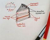 Une image de l'étape 2 de Entremet cappuccino.