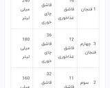عکس مرحله 6 از دستور تبدیل گرم به پیمانه