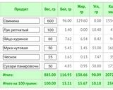 Фото кроку 4 до Котлеты с нутовой мукой.