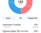 Фото кроку 8 до Сочевично-свинні котлети в духовці.
