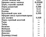 Фото кроку 1 до Соус "Український" (томатно-яблучний).