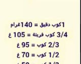 صورة لخطوة 4 من وصفة المكاييل