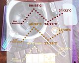 Une image de l'étape 1 de Tempérage du chocolat - Tous les secrets.