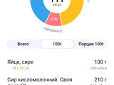 Сирно-овочеві кекси (зручний та корисний перекус)