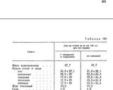 Фото кроку 2 до Консерва каша гречана з м'ясом.