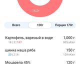 Фото кроку 8 до Святкова картопляна запіканка з шинкою, моцарелою та цибулею.
