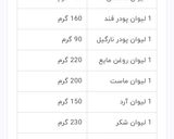 عکس مرحله 2 از دستور تبدیل گرم به پیمانه