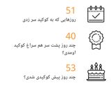 عکس مرحله 3 از دستور کار نامه 2020 ♥️🤩🤩🤩😍😍😍🎆🎆🎆🎆🎆