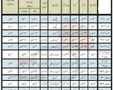 عکس مرحله 5 از دستور کیک اسفنجی پایه