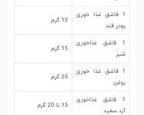 عکس مرحله 4 از دستور تبدیل گرم به پیمانه