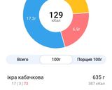 Фото кроку 7 до Курячі відбивні з кабачковою ікрою та сиром.
