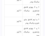 عکس مرحله 5 از دستور تبدیل گرم به پیمانه