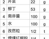 南非調理醬羅宋湯(極低油煙)(periperi食譜)的食譜步驟1照片