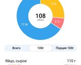Фото кроку 7 до Скрамбл з сиром (творогом) та шинкою.