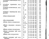Фото кроку 2 до Консерва хребти лосося (в автоклаві).