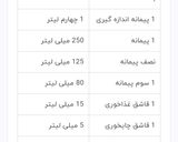 عکس مرحله 9 از دستور تبدیل گرم به پیمانه