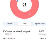 Фото кроку 4 до Курячі відбивні з кабачковою ікрою та сиром.
