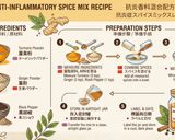 Foto del paso 2 de la receta: Mezcla de especias Antiinflamatorias