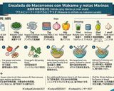 Foto del paso 8 de la receta: Ensalada de Macarrones con Wakame y Notas Marinas