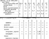 Фото кроку 1 до Консерва кілька з овочевим гарніром в томатному соусі (в автоклаві).