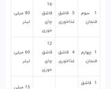 عکس مرحله 6 از دستور تبدیل گرم به پیمانه
