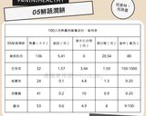 05鮮蔬潤餅︱高纖低卡︱鮮蔬無糖的食譜步驟6照片