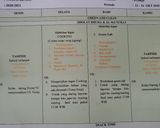Foto langkah ke 6 dari resep 20. Sup Ayam Jamur Kristal.