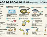 Foto del paso 9 de la receta: Brandada de Bacalao