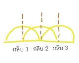 รูปขั้นตอนการทำที่ 2 ของ เทคนิคจัดจานข้าวเหนียวมะม่วงรูปดอกไม้ 🌼 ทำตามได้แน่นอน!