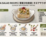 Foto del paso 6 de la receta: Tartar de Quinoa y Mayonesa