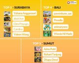 Foto langkah ke 7 dari resep Bento / Bekal Anak Sekolah (kaki naga, tumis buncis jagung manis).