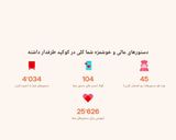 عکس مرحله 6 از دستور شربت سکنجبین زعفرانی با تخم شربتی