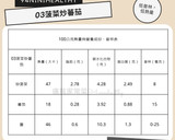 03菠菜炒蕃茄︱紅潤皮膚、 穩定血糖的食譜步驟3照片