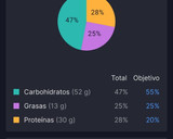Foto del paso 1 de la receta: Batido de avena+prote
