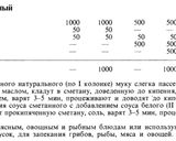 Фото кроку 1 до Картопля і овочі тушковані в сметанному соусі.