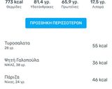 Φωτογραφία βήματος 4 της συνταγής Πίτσα με αραβική πίτα light
