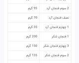 عکس مرحله 7 از دستور تبدیل گرم به پیمانه