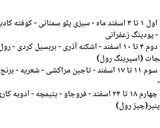 عکس مرحله 2 از دستور خوراک کوفته قلقلی