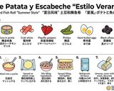 Foto del paso 9 de la receta Rulo de Patata y Escabeche "Estilo Verano"
