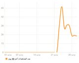 صورة لخطوة 3 من وصفة المايونيز