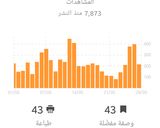 صورة لخطوة 4 من وصفة ☆ بيتزا ☆ 🍕👍