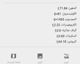 صورة لخطوة 5 من وصفة تونة بطريقة كيتو دايت