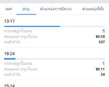 รูปขั้นตอนการทำที่ 3 ของ กล้วยนมสดช็อกโกแลตมอลต์